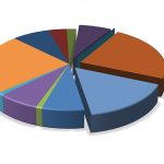 Recreation prioritized during budget workshops